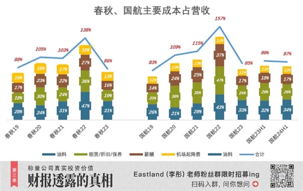 航司里的“拼多多” 赚麻了 第6张