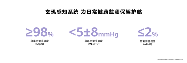 全球首款动态血压监测手表！华为WATCH D2正式发布：2988元实现24小时血压监测 第4张