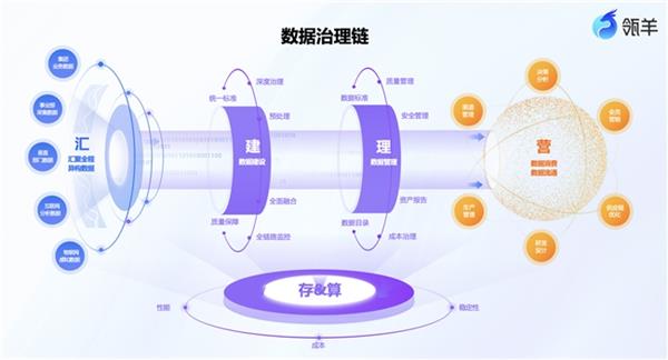 瓴羊CEO朋新宇受邀在首期全国数据系统局长培训班进行分享 第2张