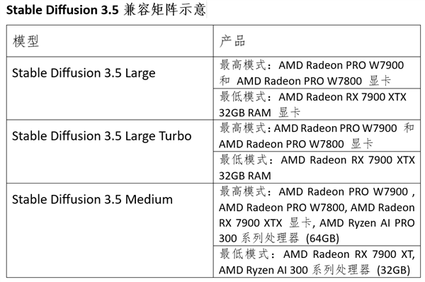 Amuse 2.2现已发布：引入了Stable Diffusion 3.5系列模型，AMD Ryzen AI图像质量获得更新 第4张