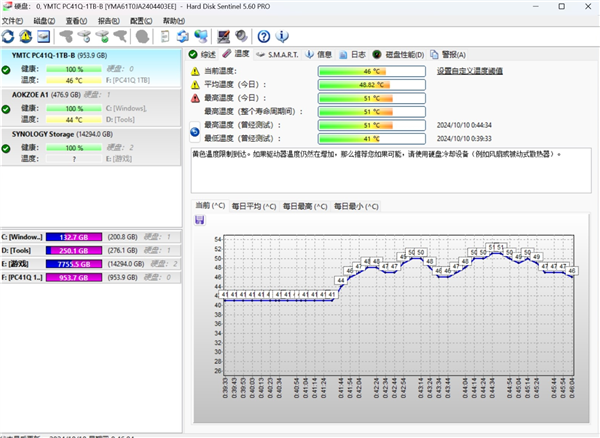 买了1TB SSD 但系统显示只有931GB！教你看懂SSD真实容量 第3张