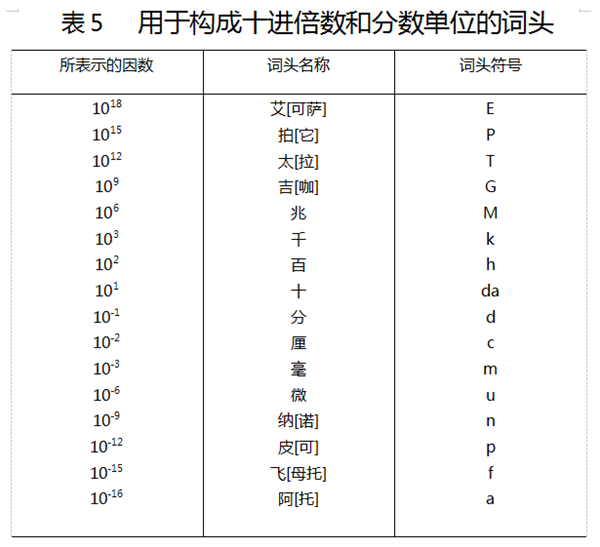 买了1TB SSD 但系统显示只有931GB！教你看懂SSD真实容量 第2张