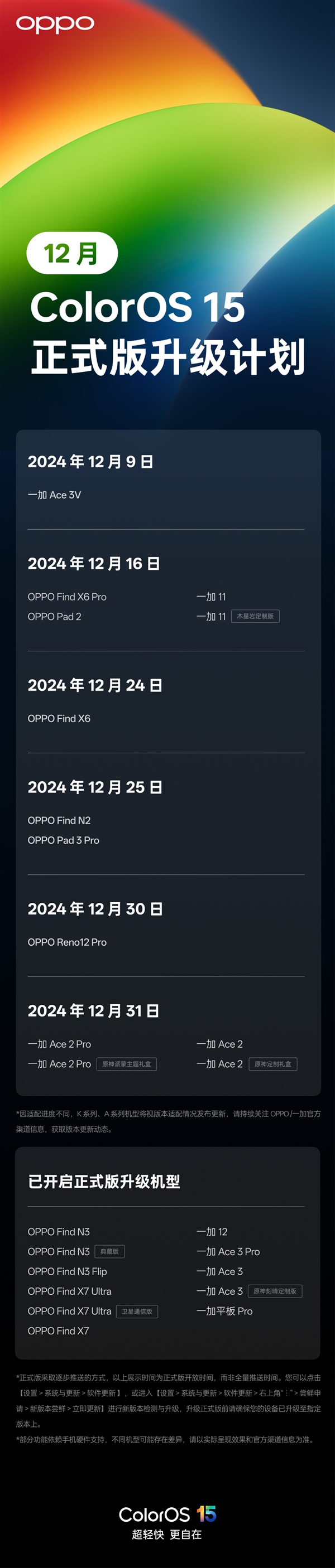 OPPO/一加共13款机型12月推送ColorOS 15正式版：更丝滑流畅 第2张