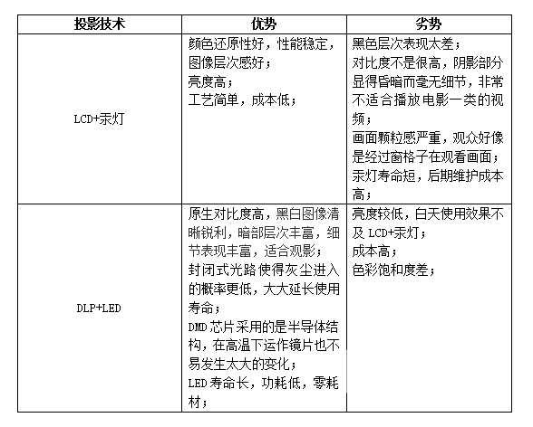 2024双十二千元投影仪哪个好 亲测分享 当贝Smart 1千元投影仪市场的新宠儿 第3张