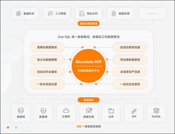 Aloudata推动数据编织（Data Fabric）在中国企业的落地应用 第5张