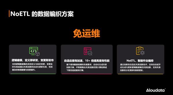 Aloudata推动数据编织（Data Fabric）在中国企业的落地应用 第3张