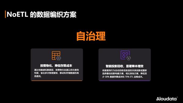 Aloudata推动数据编织（Data Fabric）在中国企业的落地应用 第4张