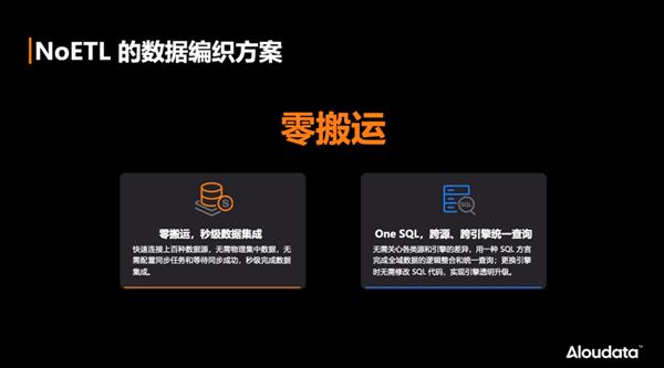 Aloudata推动数据编织（Data Fabric）在中国企业的落地应用 第2张