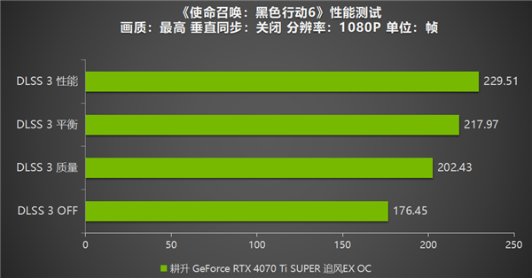 《使命召唤：黑色行动6》测评！耕升 GeForce RTX 4070 Ti SUPER 追风EX OC重燃战场 第13张