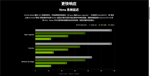 《使命召唤：黑色行动6》测评！耕升 GeForce RTX 4070 Ti SUPER 追风EX OC重燃战场 第16张