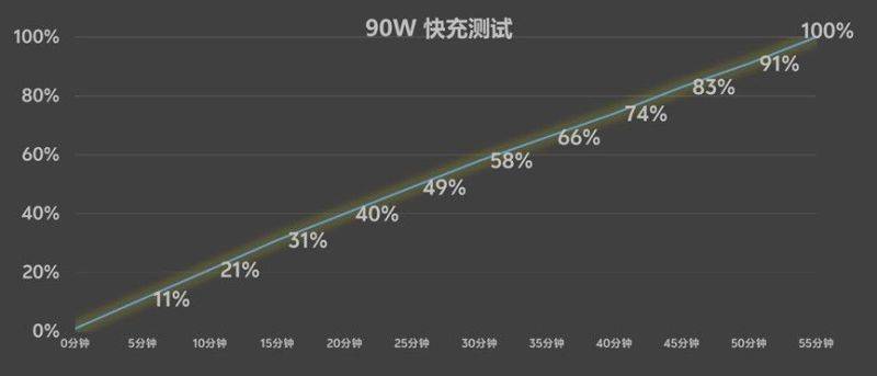 vivo S20值得买吗？vivo S20全面深度评测 第31张