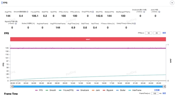 iQOO Neo10上手：同档最香的骁龙8 Gen3手机 第3张