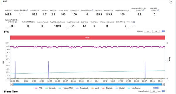 iQOO Neo10上手：同档最香的骁龙8 Gen3手机 第5张