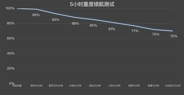 iQOO Neo10上手：同档最香的骁龙8 Gen3手机 第11张