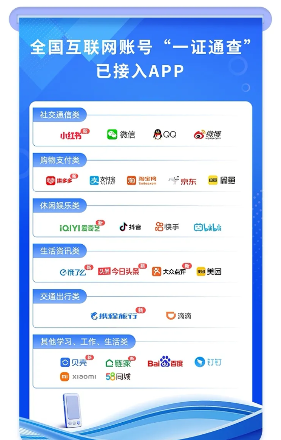 工信部“一证通查”迎重磅升级！可查应用增至25款：速查你绑定了哪些