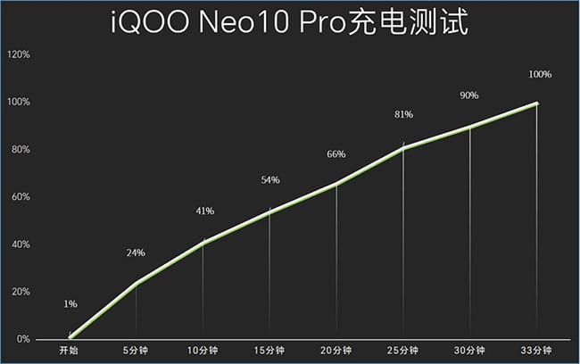 iQOO Neo10 Pro怎么样 Pro手机评测 第5张