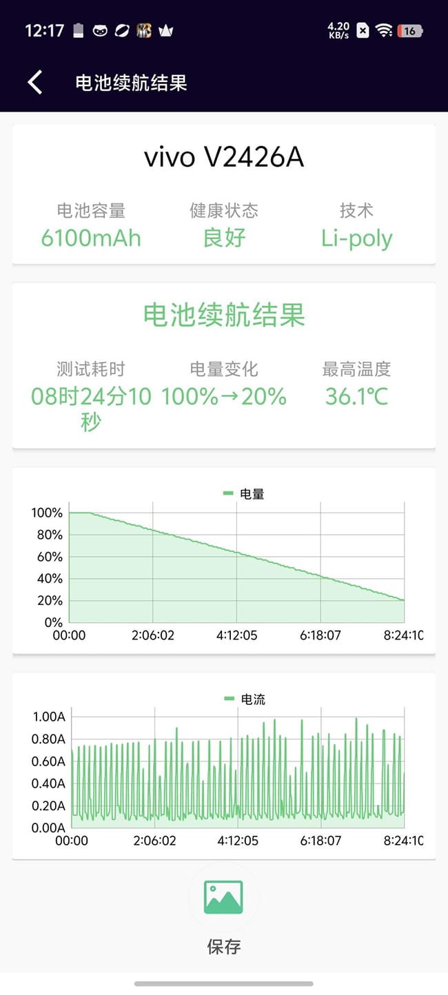 iQOO Neo10 Pro怎么样 Pro手机评测 第4张