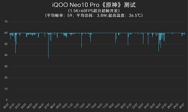 iQOO Neo10 Pro怎么样 Pro手机评测 第14张