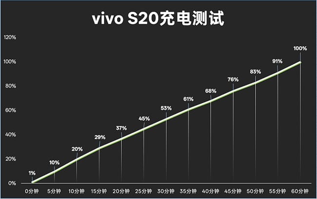 vivo S20体验怎么样 S20体验评测 第31张