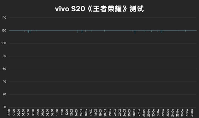 vivo S20体验怎么样 S20体验评测 第30张