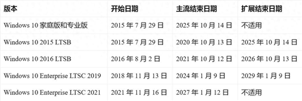 11月份额不增反降！微软敦促Win10用户购买Win11 你们最终都要用上