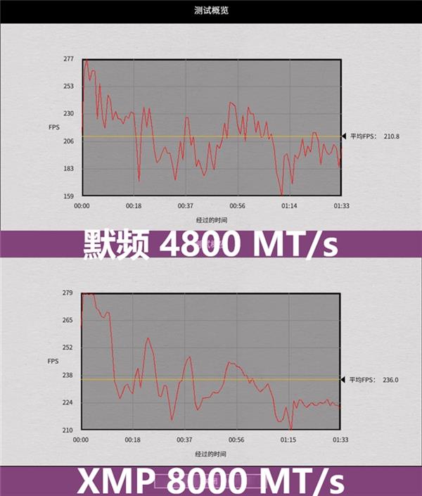 办公娱乐双修 8000频率墨云藏境内存实测体验 第15张