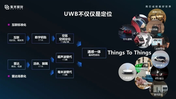 6nm工艺打造！紫光展锐首款车规级5G座舱芯片平台A7870上车 第2张