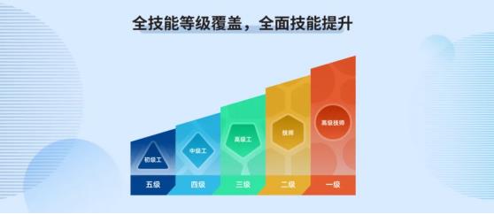 开鸿智谷鸿蒙新品正式发布 开启鸿蒙+IoT双轨育人新模式！ 第6张