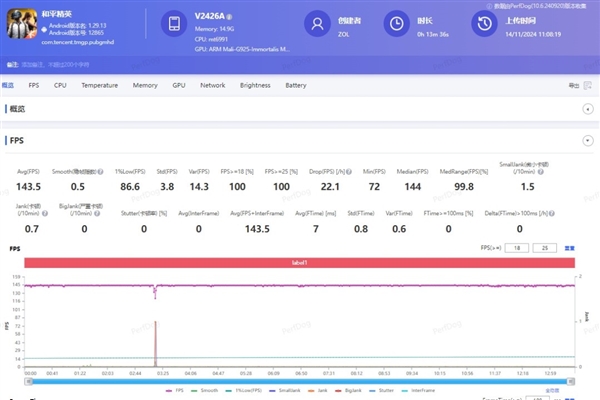 iQOO Neo10 Pro上述：天玑性能之王实至名归 第4张