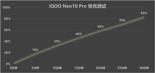 iQOO Neo10 Pro上述：天玑性能之王实至名归 第6张