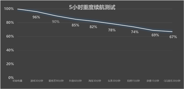 iQOO Neo10 Pro上述：天玑性能之王实至名归 第5张