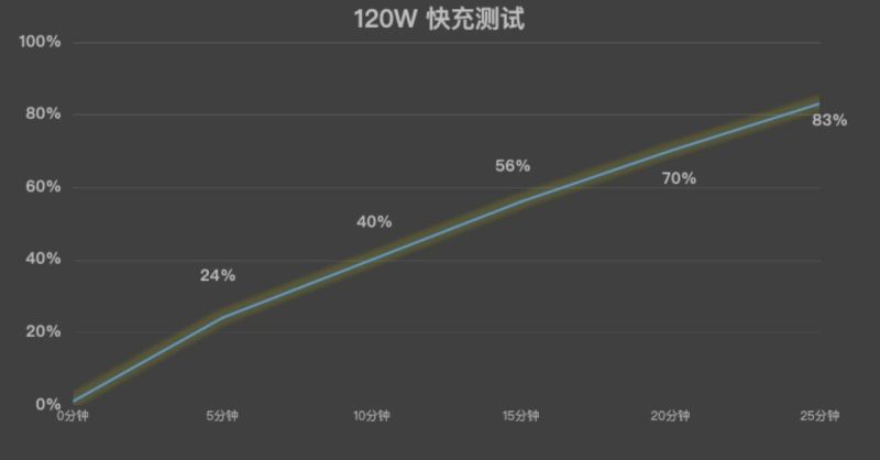 iQOO Neo10究竟值得购买吗？iQOO Neo10全面评测 第11张