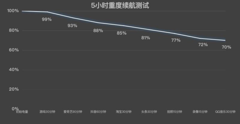 iQOO Neo10究竟值得购买吗？iQOO Neo10全面评测 第12张