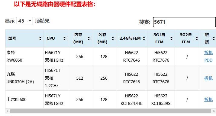 海思新款芯片Hi1155上市 九联UNR050H路由器拆机测评 第18张