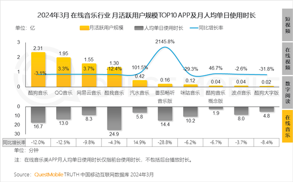 网易云和QQ音乐们 终于想清楚要做什么了 第6张