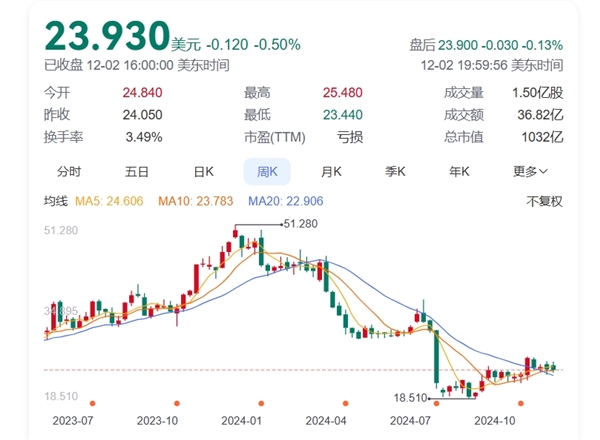 Intel CEO帕特·基辛格突然宣布退休！Intel、AMD会合并吗 需翻越两座大山 第2张