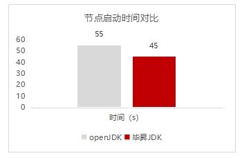 软通智慧携手鲲鹏原生开发 让城市治理更高效 第5张