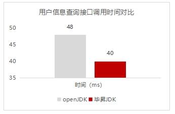 软通智慧携手鲲鹏原生开发 让城市治理更高效 第6张