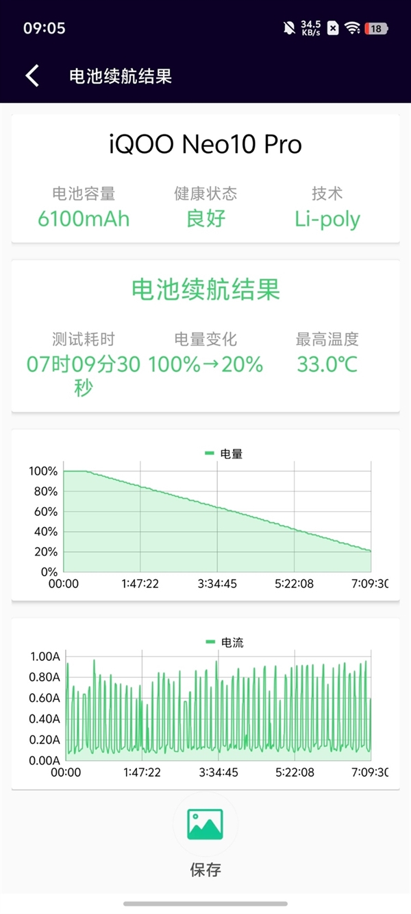 联发科、iQOO、Arm三方联调！Neo10 Pro将天玑9400推向新高度 第3张