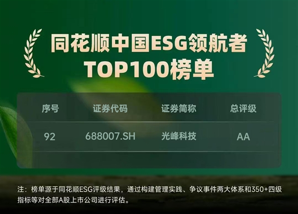 光峰科技入选同花顺“中国ESG领航者TOP 100榜单” ESG表现持续提升 第1张