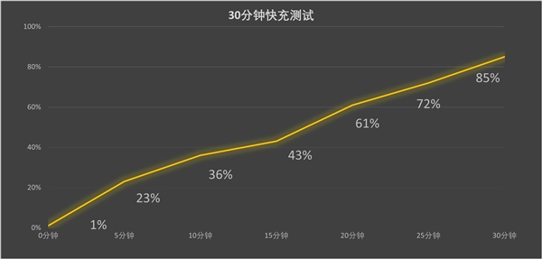 华为Mate 70 Pro+上手：史上最强Mate实至名归 第18张