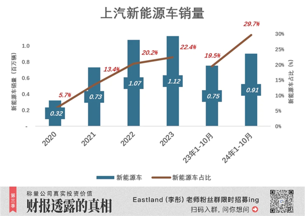 18年首次！上汽被比亚迪反超丢了“桂冠”：但仍有“船票” 第4张