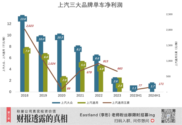 18年首次！上汽被比亚迪反超丢了“桂冠”：但仍有“船票” 第6张