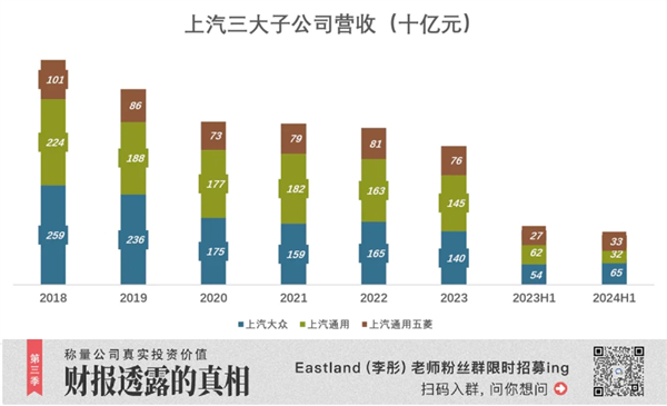 18年首次！上汽被比亚迪反超丢了“桂冠”：但仍有“船票” 第5张