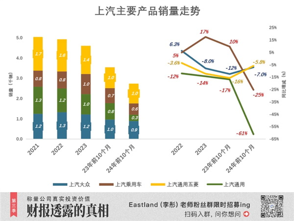 18年首次！上汽被比亚迪反超丢了“桂冠”：但仍有“船票” 第3张