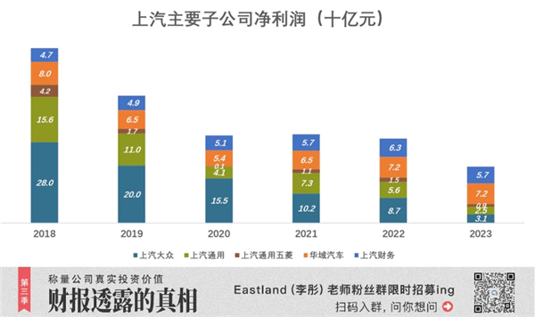 18年首次！上汽被比亚迪反超丢了“桂冠”：但仍有“船票” 第7张