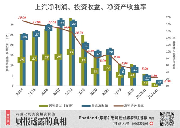 18年首次！上汽被比亚迪反超丢了“桂冠”：但仍有“船票” 第8张