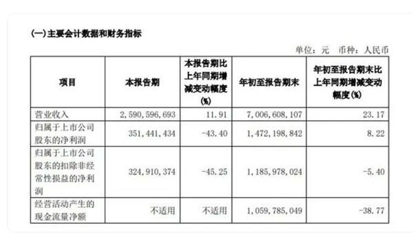 董事长套现9亿后反劝投资者耐心一点引热议 石头科技回应：不存在、误解了 第2张