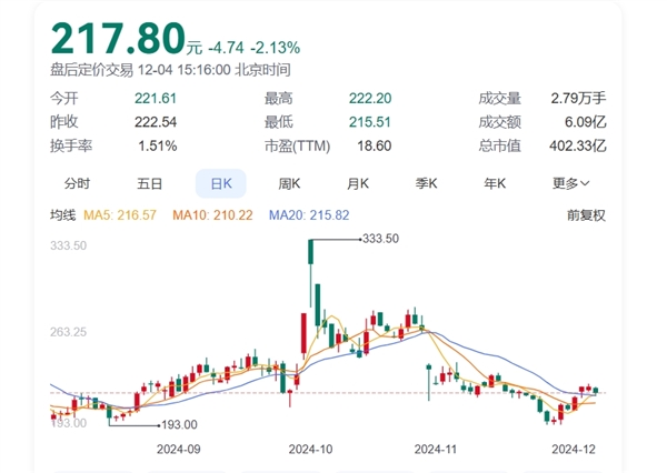 董事长套现9亿后反劝投资者耐心一点引热议 石头科技回应：不存在、误解了