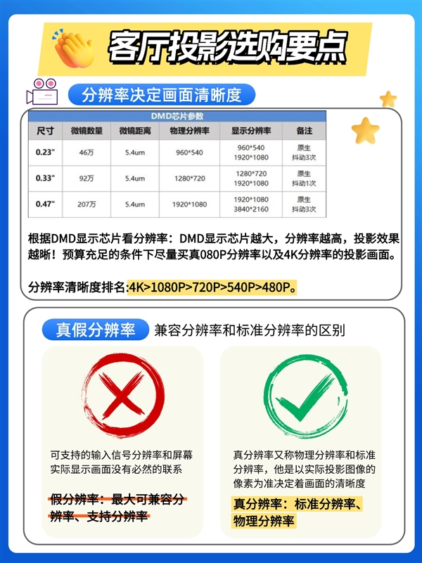 2025年家用投影仪怎么选 最新最全的2025年投影仪选购指南 第4张